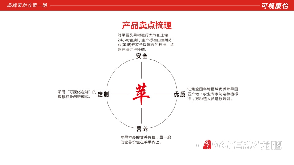 好苹100品牌全案策划|四川成都水果苹果品牌全案营销策划形象设计推广公司