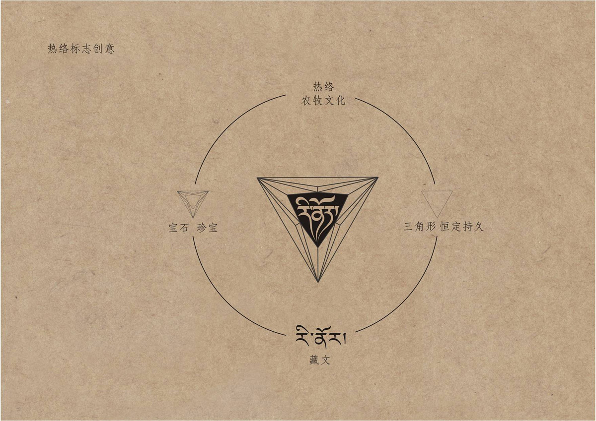 热洛农牧业文化LOGO设计_成都文化产业LOGO设计公司_成都文化产业VI形象设计