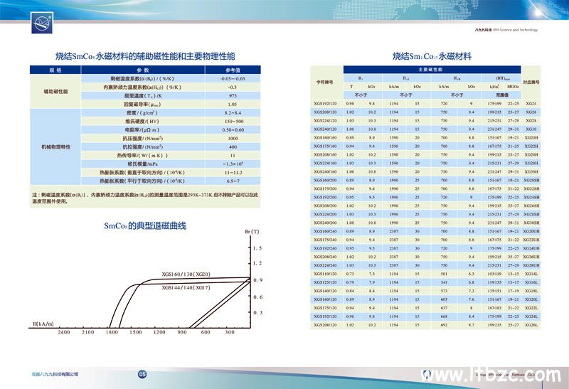 八九九科技产品宣传手册设计