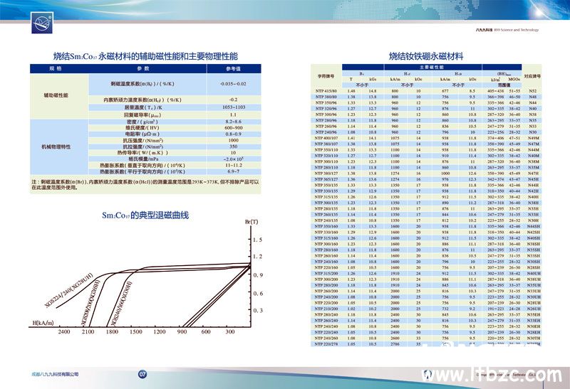 八九九科技产品宣传手册设计