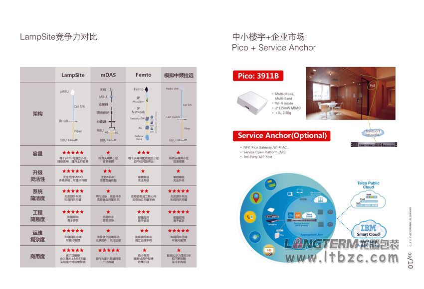 华为技术有限公司成都研究所形象画册设计