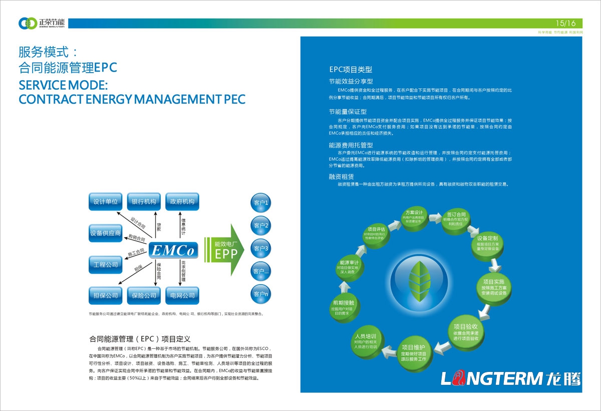 四川正荣节能投资有限公司品牌形象宣传画册设计|成都节能服务产业能源公司宣传册设计